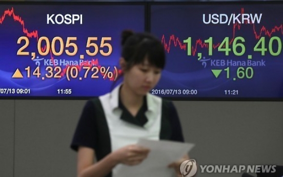 Seoul stocks start lower on profit-taking