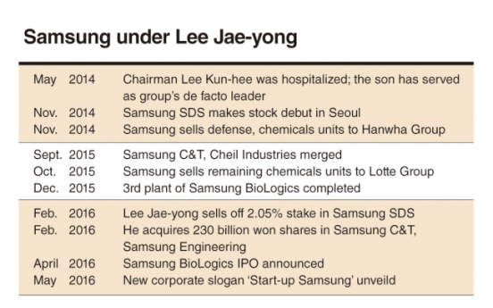 [DECODED: SAMSUNG] Samsung under Lee Jae-yong