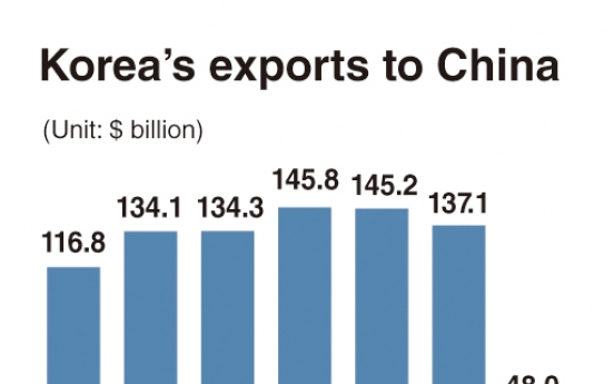 Little sign of economic retaliation from China