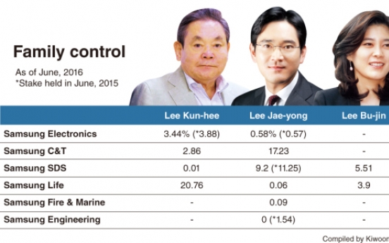 [DECODED] Samsung, a giant in transition