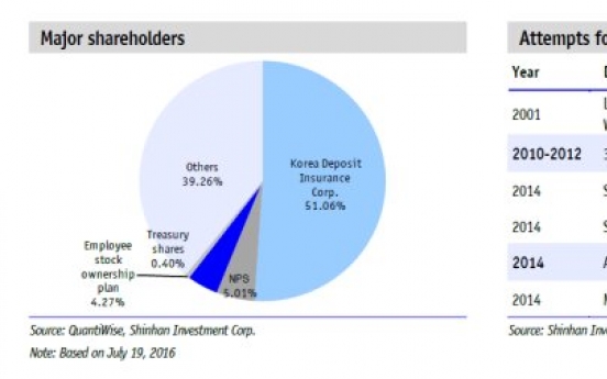 [ANALYST REPORT] Woori Bank: Stronger earnings fundamentals