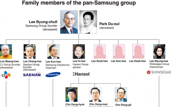 [DECODED] The titan that began with Lee Byung-chull