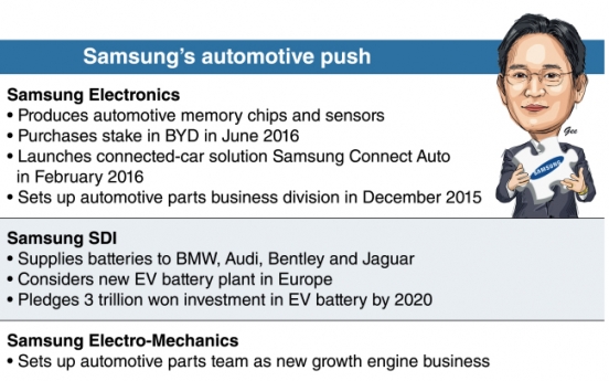 [DECODED] Samsung still retains automotive ambition