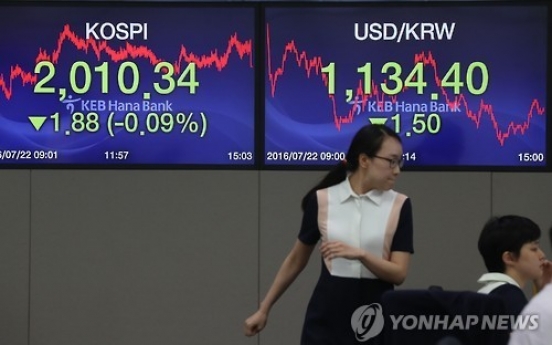 Seoul stocks down for 4th day on profit-taking