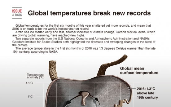 [Graphic News] Global climate breaks new records