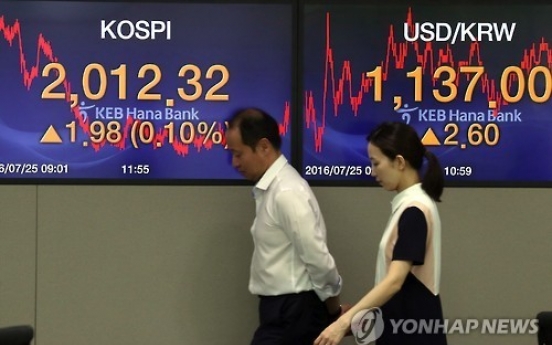 Korean stocks end almost flat