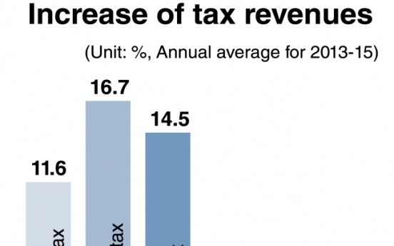 Increased calls for overhaul of taxation scheme