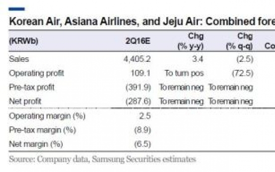 [ANALYST REPORT] Airlines 2Q preview: Profits to disappoint