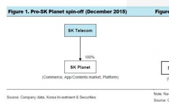 [ANALYST REPORT] SK Telecom: Commerce investments to lift growth but weigh on earnings