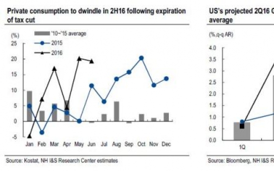 [ANALYST REPORT] Bond market: Joy to follow sorrow