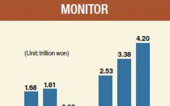 [Monitor] Mortgage lending rises in July