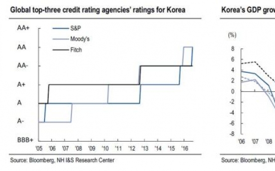 [ANALYST REPORT] Credit rating upgrade to serve as mid- to long-term positive