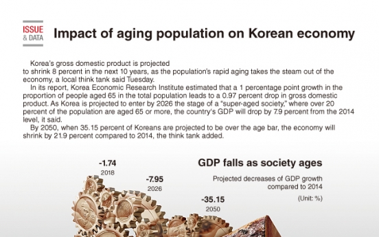 [Graphic News] Impact of aging population on Korean economy