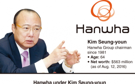 [DECODED: HANWHA] Hanwha beefs up under Kim Seung-youn