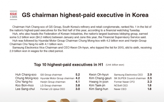 [Graphic News] GS chairman becomes highest-paid executive in Korea