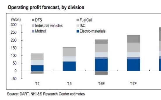 [ANALYST REPORT] Doosan Corp: Earnings and consolidated financials all set to improve