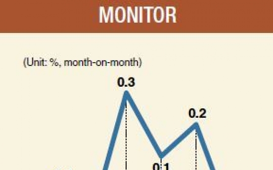 [Monitor] Producer prices fall