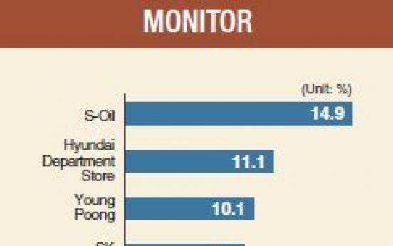 [Monitor] Refiners show decent profitability in H1