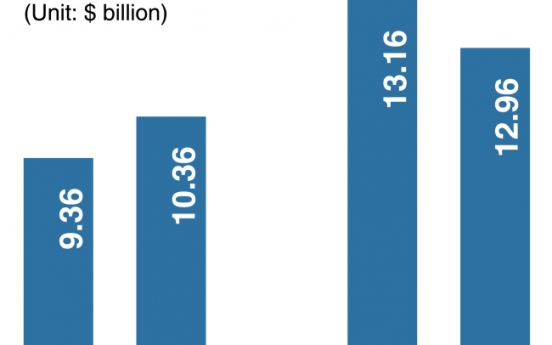 [Monitor] Samsung narrows revenue gap with Intel