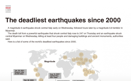 [Graphic News] The deadliest earthquakes since 2000