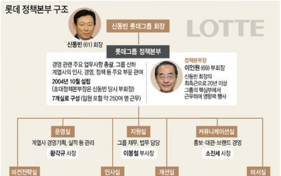 롯데그룹 2인자 이인원, 검찰조사 앞두고 자살