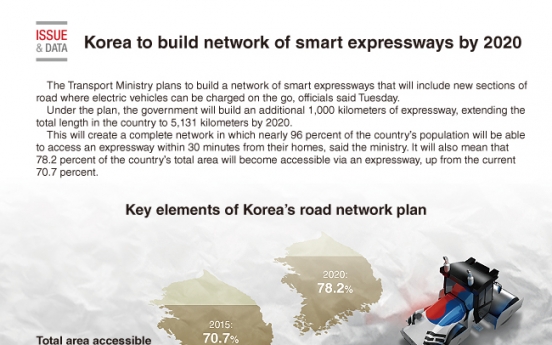[Graphic News] Korea to build network of smart expressways by 2020