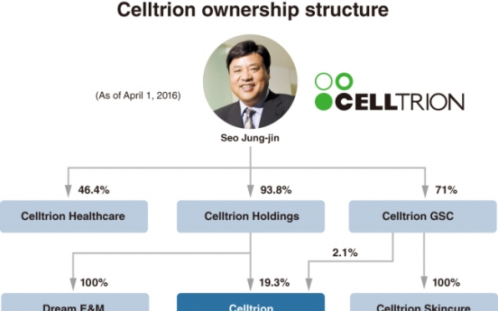 [DECODED] Founder’s era continues at Celltrion