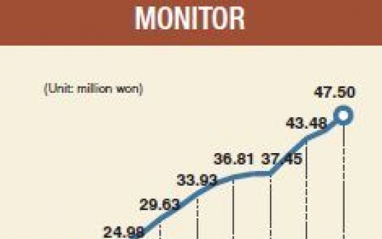 [Monitor] Tax revenues from alcohol top 3 trillion won