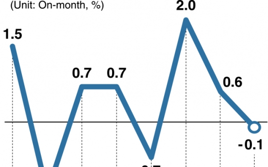 [MONITOR] Industrial output gains 1.6% on-year in July