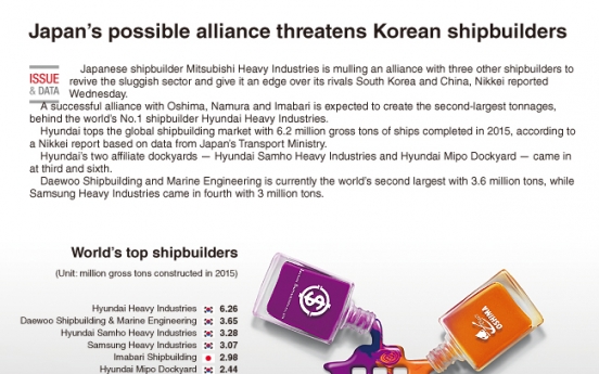 [Graphic News] Japan’s possible alliance threatens Korean shipbuilders