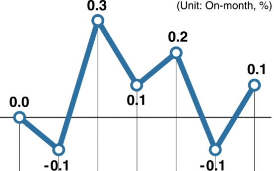 [Monitor] Producer prices fall in August