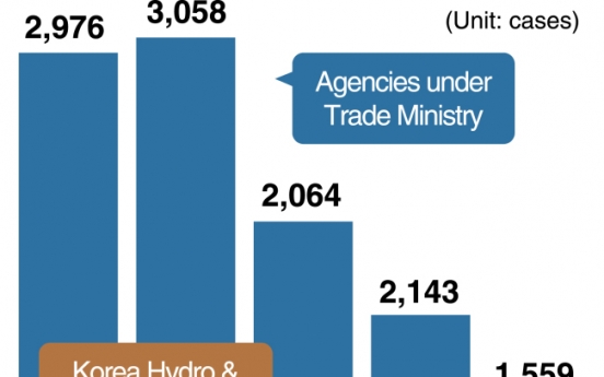 [Monitor] Agencies under Trade Ministry hit by nearly 12,000 hacking attacks