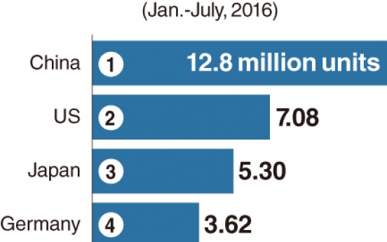 [Monitor] India replaces S. Korea as world's No. 5 automaker