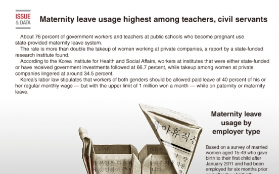 [Graphic News] Maternity leave usage highest among teachers, civil servants