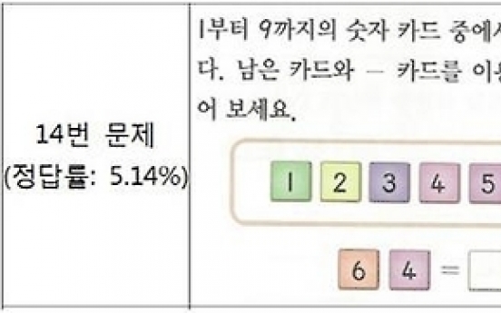 Math textbooks too complicated for students: lawmaker