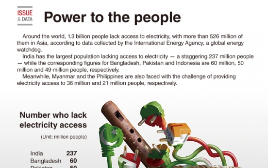 [Graphic News] Asia’s access to electricity