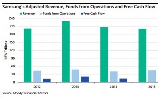 [ANALYST REPORT] Samsung’s Note 7 production halt is credit negative