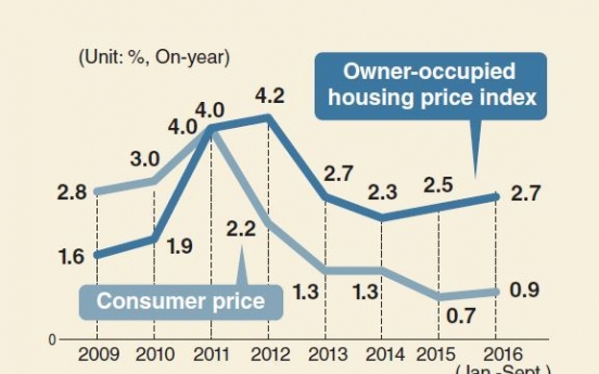 [Monitor] Rising costs for owners living in own home