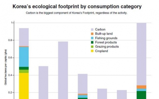 [WWF Special] Making smart choices to save Korea’s environment