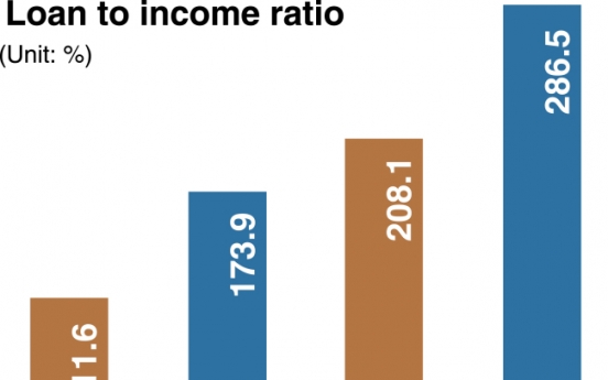 [Monitor] Debt burden rises among self-employed in 20s, 60s