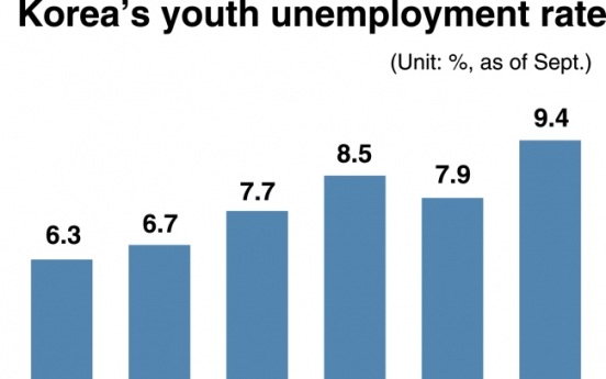 Labor policy fails to ease job mismatch