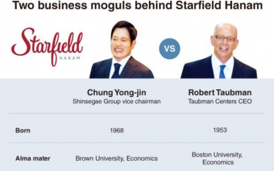 [Super Rich] Two moguls behind Starfield's luxury drive