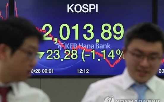 Korean bourse underperforms most advanced markets