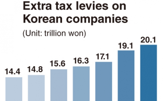 Scandal brings renewed attention to 'quasi-tax' burdens on companies