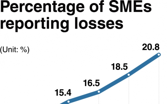 Plight of small businesses adds to economic woes