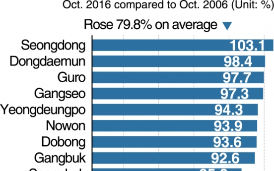 [MONITOR] Lease prices for Seoul apartments soar