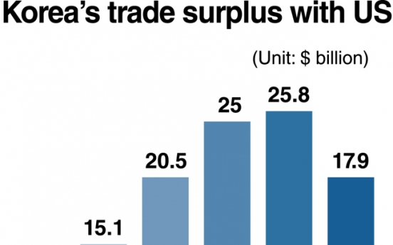 Trump win heightens fears of protectionism