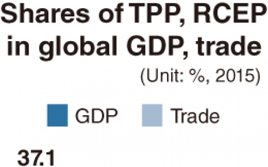 TPP's demise may be Korea's gain