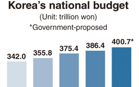 Slapdash budget deliberations go unchecked