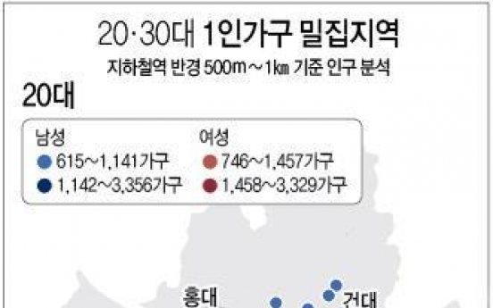 20대 싱글 홍대·건대, 30대 싱글은 강남에 주로 산다